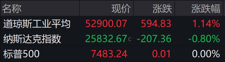 盘前必读丨国内油价或迎来年内最大单次降幅;A股“人形机器人第一股”诞生在即