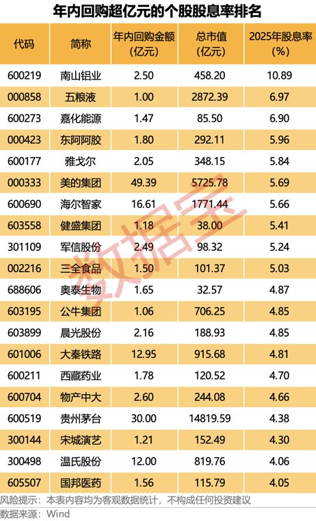 A股股票回购一览:26家公司披露回购进展